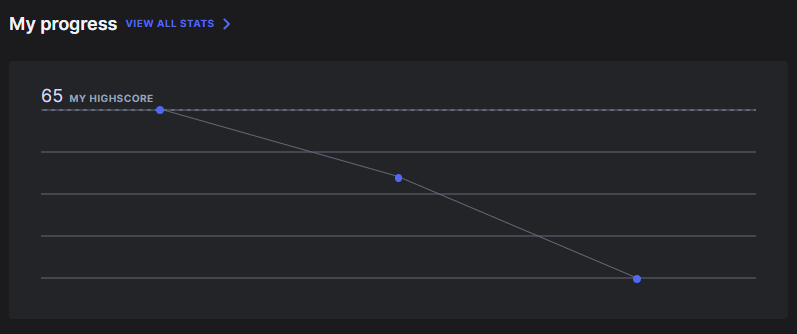 A screen shot of a graph

Description automatically generated